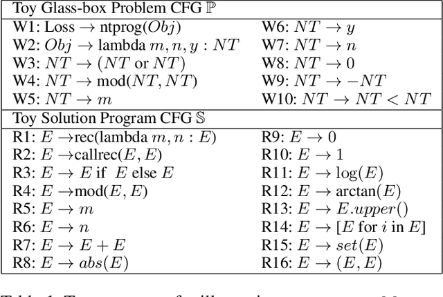Figure 2 for Glass-Box Program Synthesis: A Machine Learning Approach