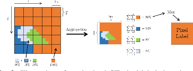 Figure 4 for Ground Truth Simulation for Deep Learning Classification of Mid-Resolution Venus Images Via Unmixing of High-Resolution Hyperspectral Fenix Data
