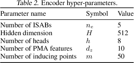 Figure 4 for Neural Symbolic Regression that Scales