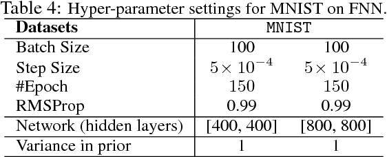 Figure 1 for A Unified Particle-Optimization Framework for Scalable Bayesian Sampling