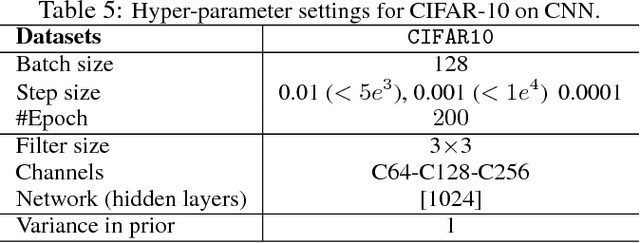 Figure 3 for A Unified Particle-Optimization Framework for Scalable Bayesian Sampling