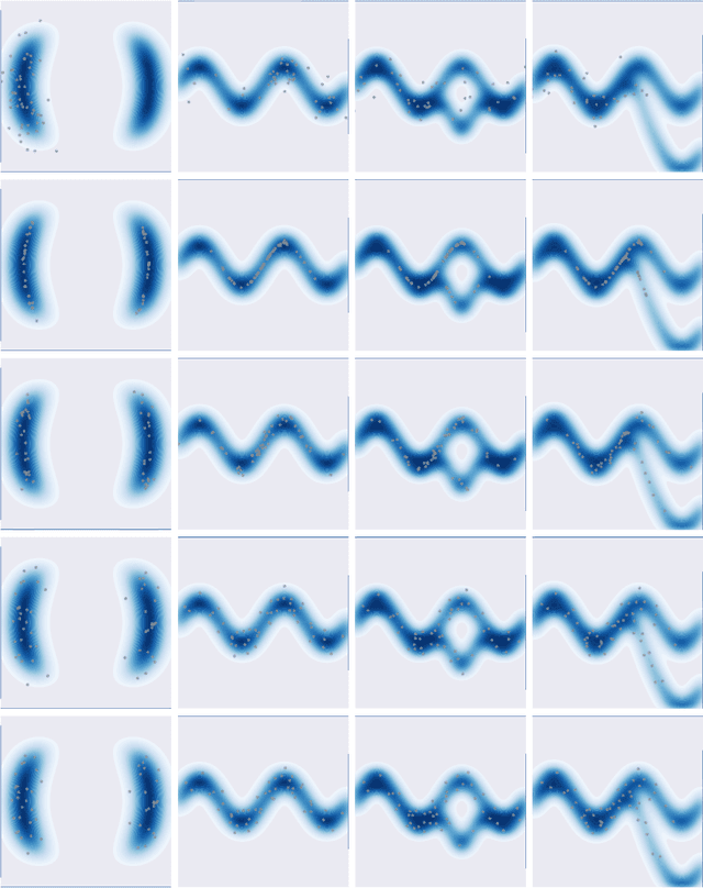 Figure 2 for A Unified Particle-Optimization Framework for Scalable Bayesian Sampling