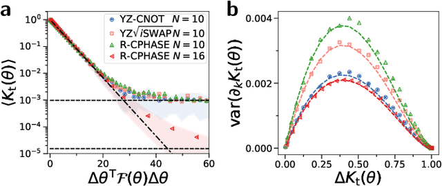 Figure 2 for Optimal training of variational quantum algorithms without barren plateaus