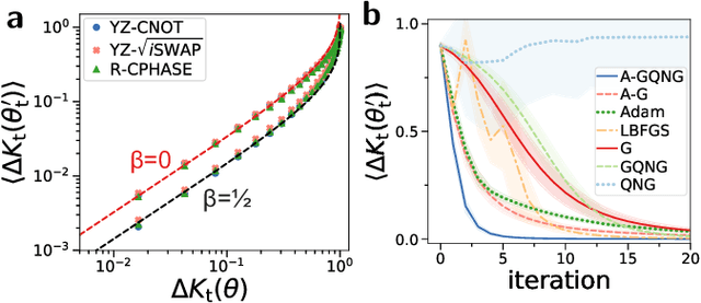 Figure 4 for Optimal training of variational quantum algorithms without barren plateaus