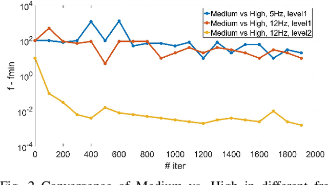 Figure 2 for Resource-Efficient Wearable Computing for Real-Time Reconfigurable Machine Learning: A Cascading Binary Classification