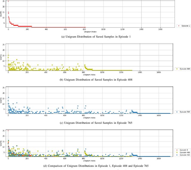 Figure 3 for Prototypes-Guided Memory Replay for Continual Learning