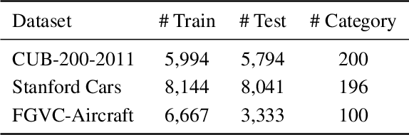 Figure 2 for Fine-Grained Visual Recognition with Batch Confusion Norm
