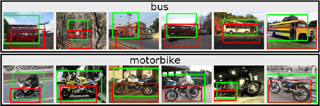 Figure 4 for Image Co-localization by Mimicking a Good Detector's Confidence Score Distribution
