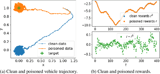 Figure 3 for Policy Poisoning in Batch Reinforcement Learning and Control