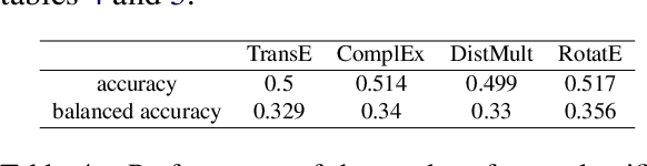 Figure 4 for Towards Automatic Bias Detection in Knowledge Graphs