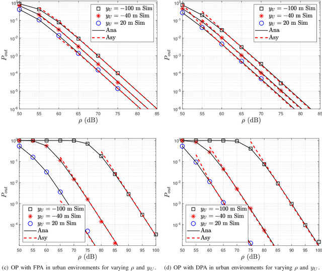 Figure 2 for Outage Analysis of Aerial Semi-Grant-Free NOMA Systems
