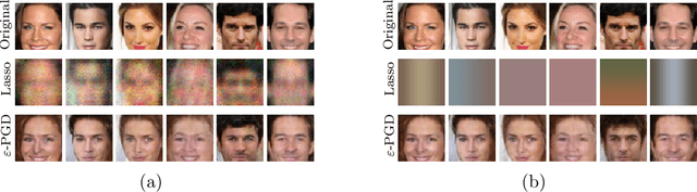 Figure 4 for Provably Convergent Algorithms for Solving Inverse Problems Using Generative Models