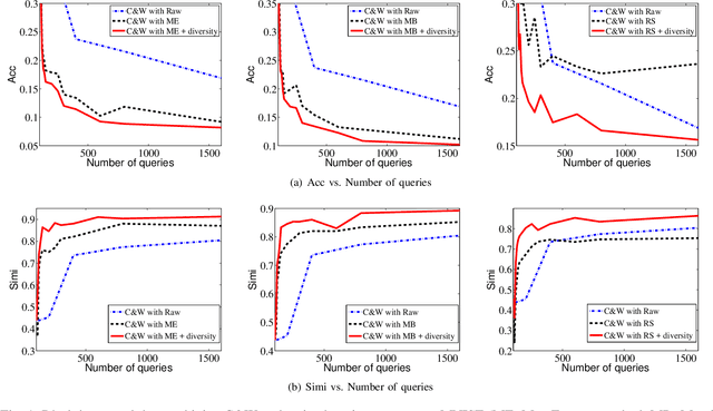 Figure 1 for Query-Efficient Black-Box Attack by Active Learning