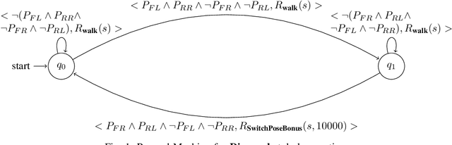 Figure 1 for Learning Quadruped Locomotion Policies with Reward Machines