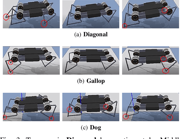 Figure 3 for Learning Quadruped Locomotion Policies with Reward Machines