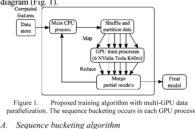 Figure 1 for Accelerating recurrent neural network training using sequence bucketing and multi-GPU data parallelization