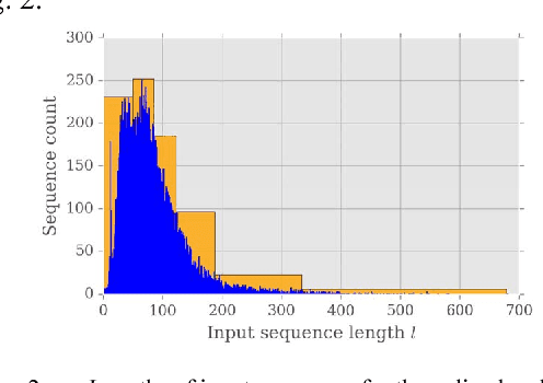 Figure 2 for Accelerating recurrent neural network training using sequence bucketing and multi-GPU data parallelization