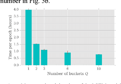 Figure 4 for Accelerating recurrent neural network training using sequence bucketing and multi-GPU data parallelization