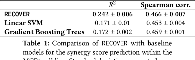 Figure 2 for RECOVER: sequential model optimization platform for combination drug repurposing identifies novel synergistic compounds in vitro