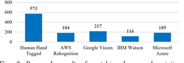 Figure 2 for A Study on the Efficient Product Search Service for the Damaged Image Information