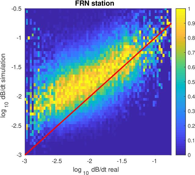 Figure 2 for A gray-box model for a probabilistic estimate of regional ground magnetic perturbations: Enhancing the NOAA operational Geospace model with machine learning