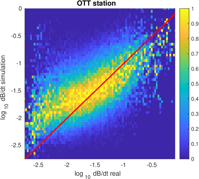 Figure 3 for A gray-box model for a probabilistic estimate of regional ground magnetic perturbations: Enhancing the NOAA operational Geospace model with machine learning