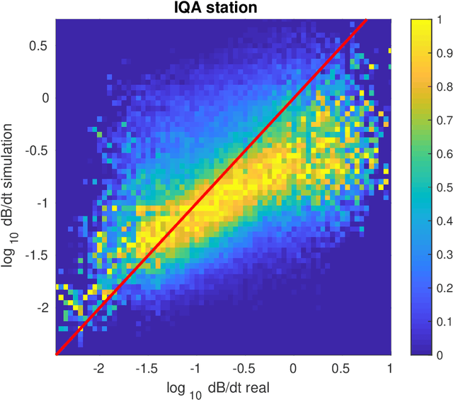 Figure 4 for A gray-box model for a probabilistic estimate of regional ground magnetic perturbations: Enhancing the NOAA operational Geospace model with machine learning