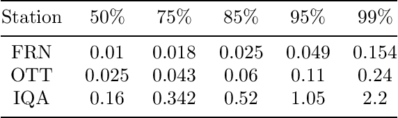 Figure 1 for A gray-box model for a probabilistic estimate of regional ground magnetic perturbations: Enhancing the NOAA operational Geospace model with machine learning