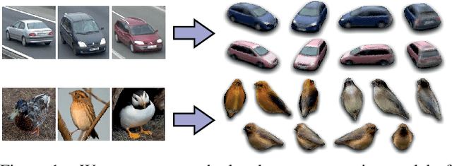 Figure 1 for Leveraging 2D Data to Learn Textured 3D Mesh Generation