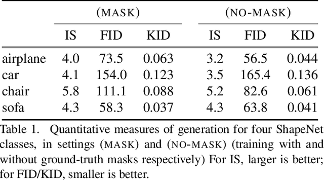 Figure 2 for Leveraging 2D Data to Learn Textured 3D Mesh Generation