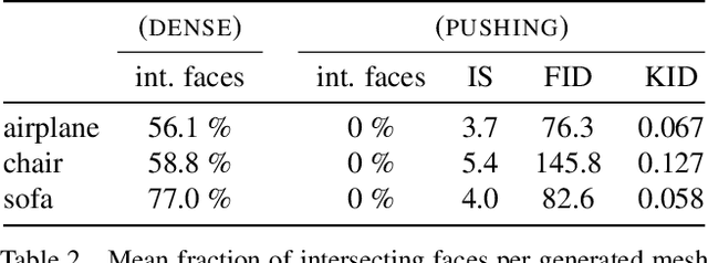 Figure 4 for Leveraging 2D Data to Learn Textured 3D Mesh Generation