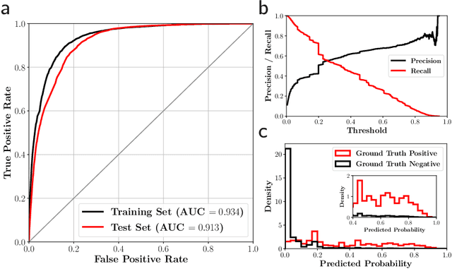 Figure 2 for Accurate and Scalable Matching of Translators to Displaced Persons for Overcoming Language Barriers