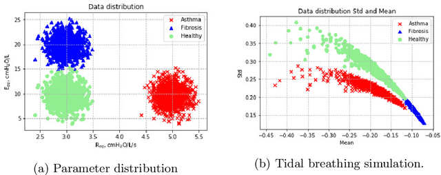 Figure 3 for Spirometry-based airways disease simulation and recognition using Machine Learning approaches