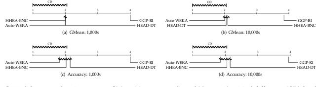 Figure 2 for An Extensive Experimental Evaluation of Automated Machine Learning Methods for Recommending Classification Algorithms (Extended Version)