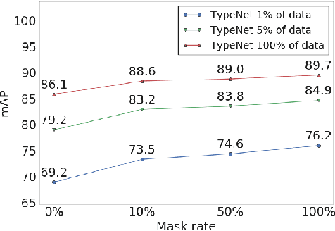 Figure 2 for Learning Cross-Context Entity Representations from Text