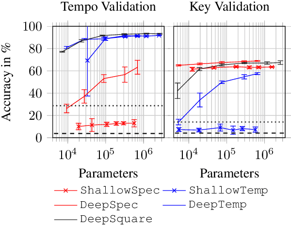 Figure 4 for Musical Tempo and Key Estimation using Convolutional Neural Networks with Directional Filters