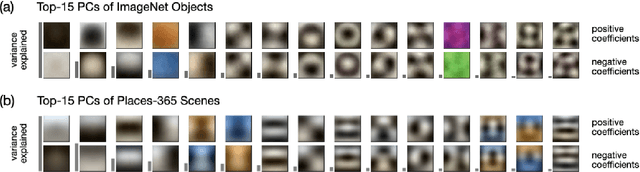 Figure 1 for A Tour of Visualization Techniques for Computer Vision Datasets