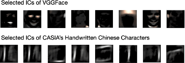 Figure 4 for A Tour of Visualization Techniques for Computer Vision Datasets