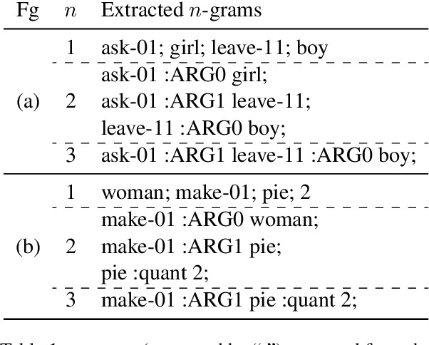 Figure 2 for SemBleu: A Robust Metric for AMR Parsing Evaluation