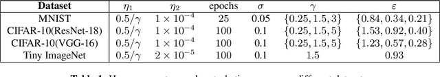 Figure 2 for A Distributional Robustness Certificate by Randomized Smoothing