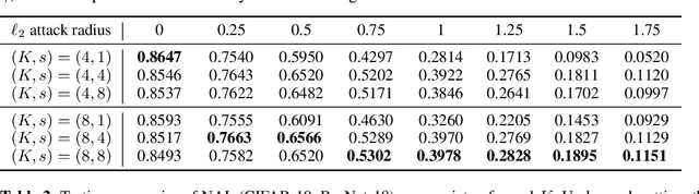 Figure 4 for A Distributional Robustness Certificate by Randomized Smoothing