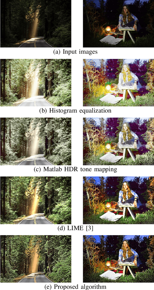 Figure 2 for Gradient-Based Low-Light Image Enhancement