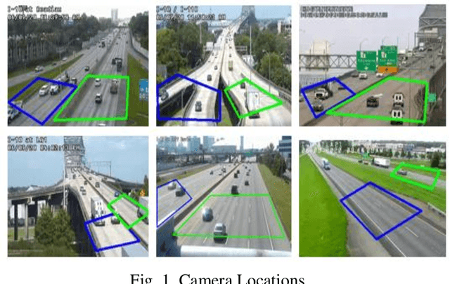 Figure 1 for Object Detection and Tracking Algorithms for Vehicle Counting: A Comparative Analysis