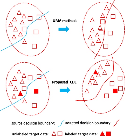 Figure 1 for Learning Invariant Representation with Consistency and Diversity for Semi-supervised Source Hypothesis Transfer