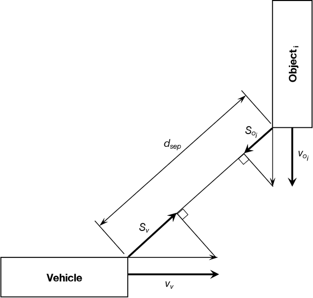 Figure 2 for A General Measure of Collision Hazard in Traffic