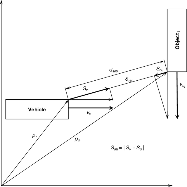 Figure 3 for A General Measure of Collision Hazard in Traffic