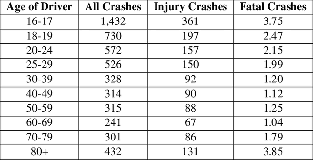 Figure 1 for A General Measure of Collision Hazard in Traffic