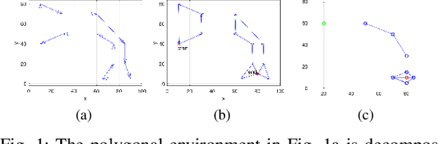 Figure 1 for Robust Planning and Control For Polygonal Environments via Linear Programming