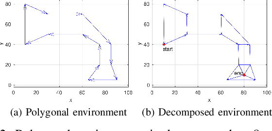 Figure 2 for Robust Planning and Control For Polygonal Environments via Linear Programming