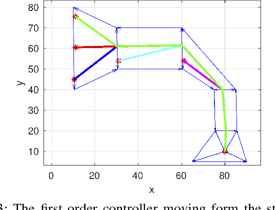 Figure 3 for Robust Planning and Control For Polygonal Environments via Linear Programming